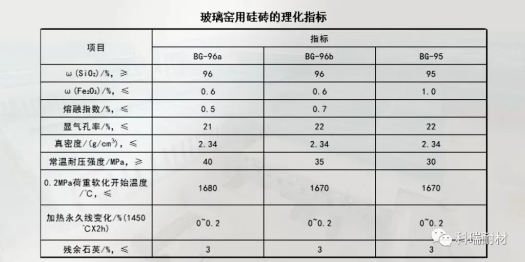 【耐材百科】硅砖在玻璃窑、焦炉及热风炉上的应用