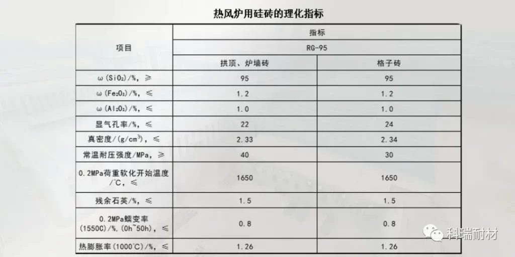 【耐材百科】硅砖在玻璃窑、焦炉及热风炉上的应用