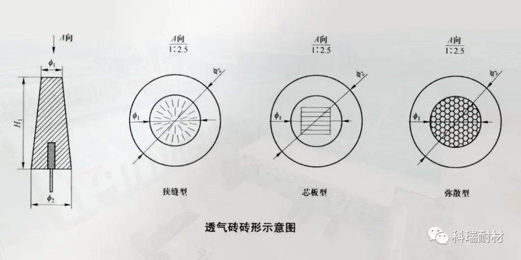 【耐材百科】钢包底吹氩透气砖的工作环境及其常见材质